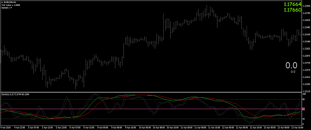 MTF Stochastics Trading system 2