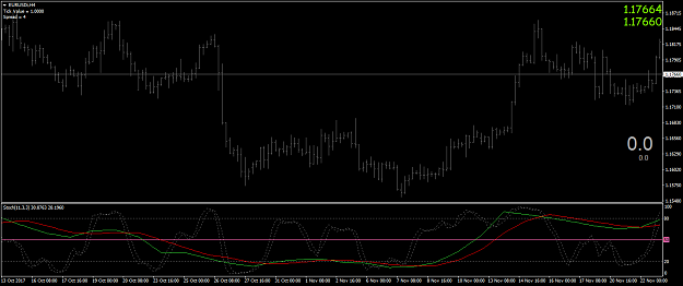 MTF Stochastics Trading system 3