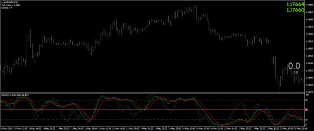 MTF Stochastics Trading system 7