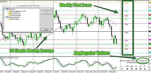 Engulfing w Pivot & SMA Great Forex System 5