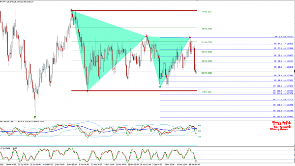 FinoHardTdi Combo New System Harmonic , Fibonacci with TDI system forex 7