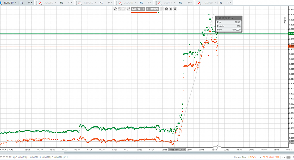 Flash Crash Tick Charts of all Currency Pairs forex trading 1