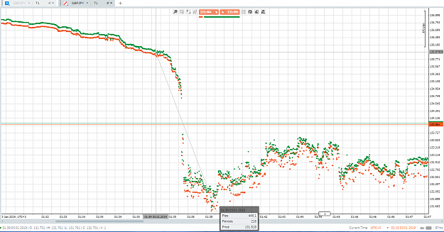 Flash Crash Tick Charts of all Currency Pairs forex trading 12