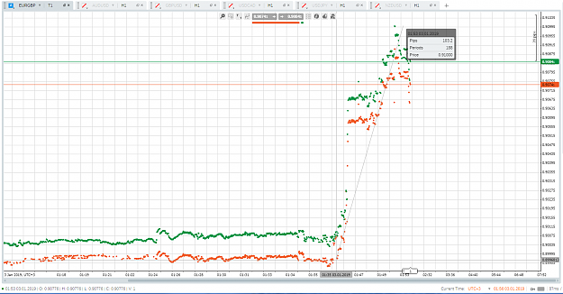 Flash Crash Tick Charts of all Currency Pairs forex trading 6