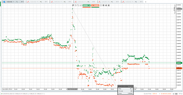 Flash Crash Tick Charts of all Currency Pairs forex trading 9