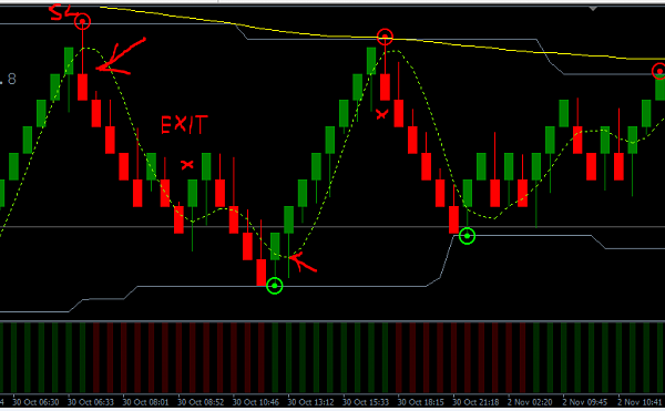 Forex Fast EMA & Renko channel trading system 9