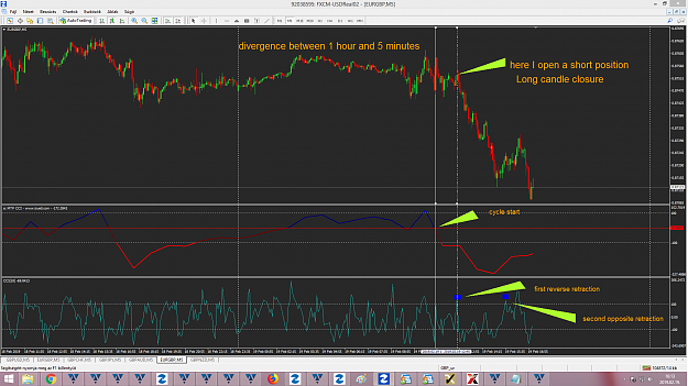 Forex Tech CCI Divergence Differently forex 3