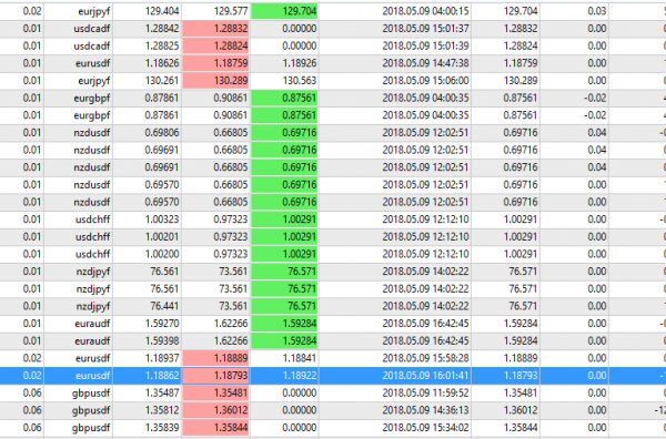 ForexHacker Great Forex Robot With 200% Monthly forex robot 3