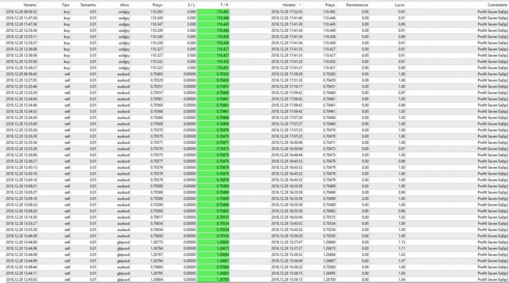 ForexSeven EA – Gain 1100% Monthly forex robot 3