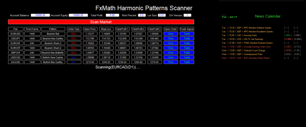 Harmonic scanner forex free