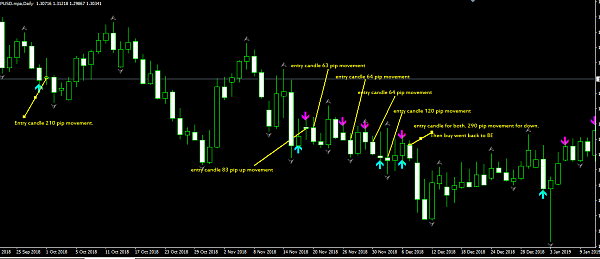 High Probability Entry But Lack Of Management Forex Trading 6