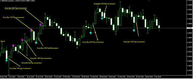 High Probability Entry But Lack Of Management Forex Trading 3