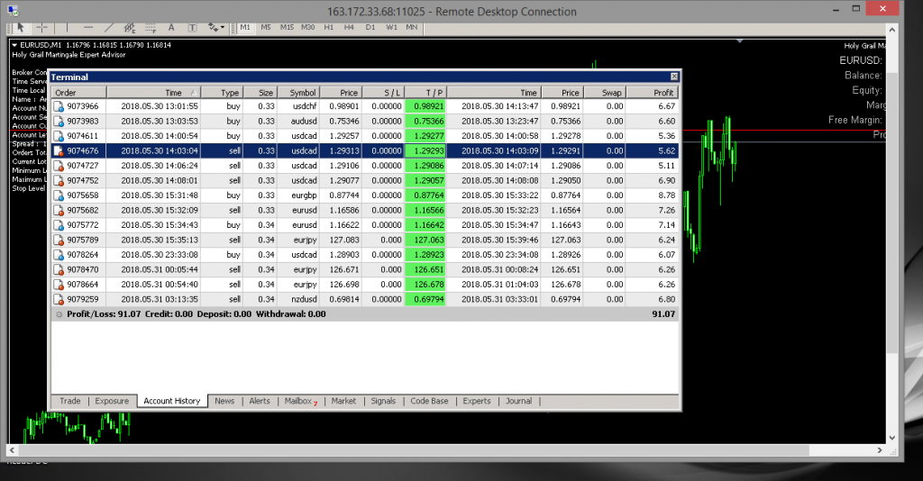 Holy Grail Martingale + 1245% Gain forex robot 1