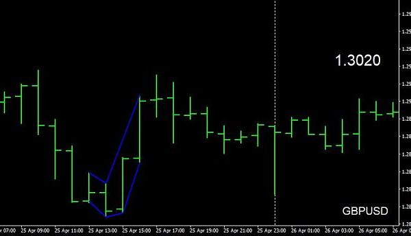 Hooks and Ticks Forex Trading 4