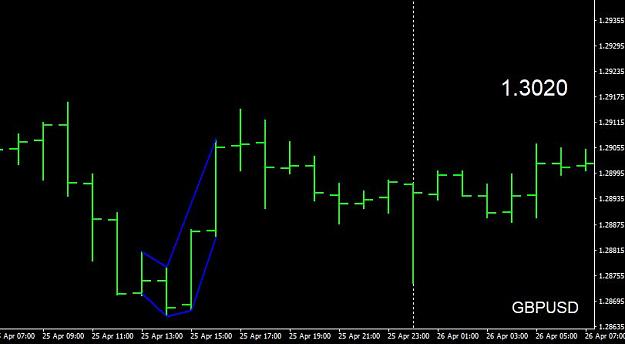 Hooks and Ticks Forex Trading 1