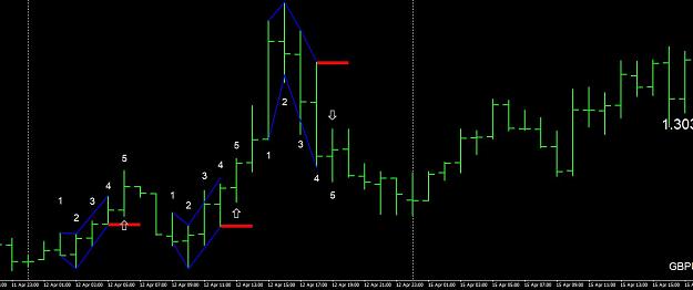 Hooks and Ticks Forex Trading 2
