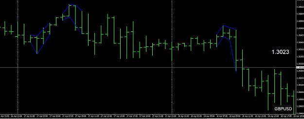 Hooks and Ticks Forex Trading 3