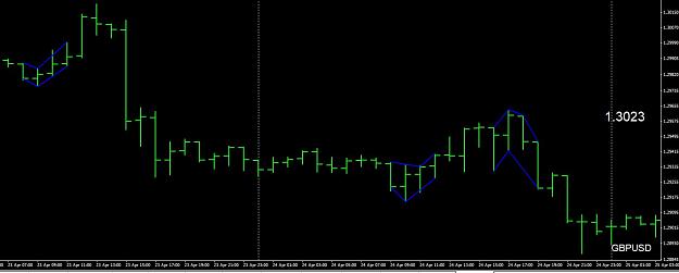 Hooks and Ticks Forex Trading 4