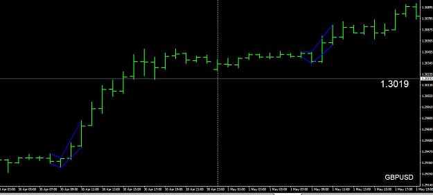 Hooks and Ticks Forex Trading 6