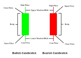 How to Calculate GAP Correlation 3 Pairs with Manual Backtest Forex 2