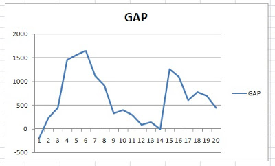 How to Calculate GAP Correlation 3 Pairs with Manual Backtest Forex 1