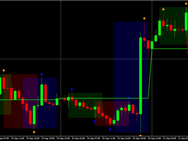 Intra Day One Shoot Consistent Profit Forex trading 7