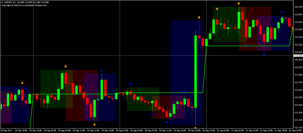 Intra Day One Shoot Consistent Profit Forex trading 1