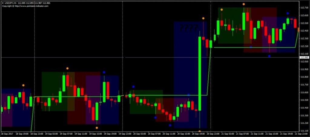 Intra Day One Shoot Consistent Profit Forex trading 2