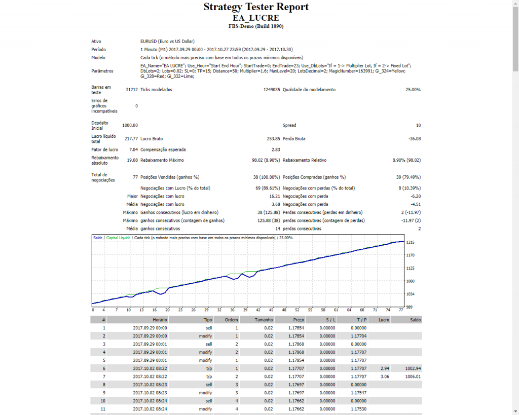 Loki EA Scalper EUR / USD – Gain 289% Monthly forex robot 3
