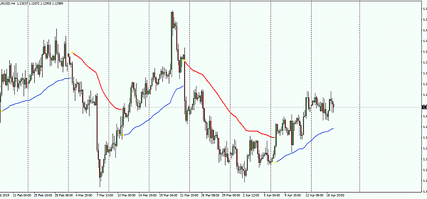 MTF Version of this indicator required Forex 9