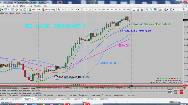 Magic Forex Technique BB+MACD+STOCHASTIC Forex 4