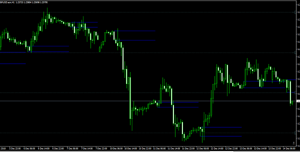 Make your Bank With Forex Zen method forex trading 7