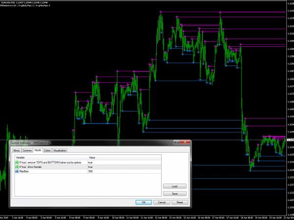 Money Maker Detective Indicator Forex 8