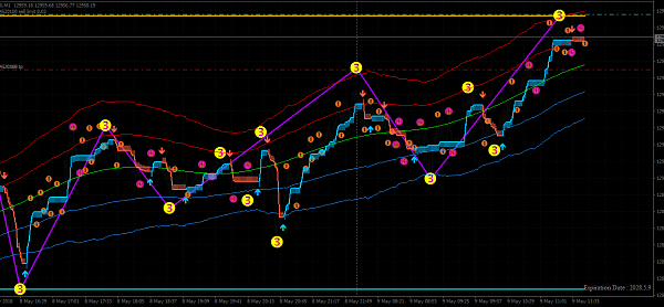 DAX (GER30) –forex Trading System 5