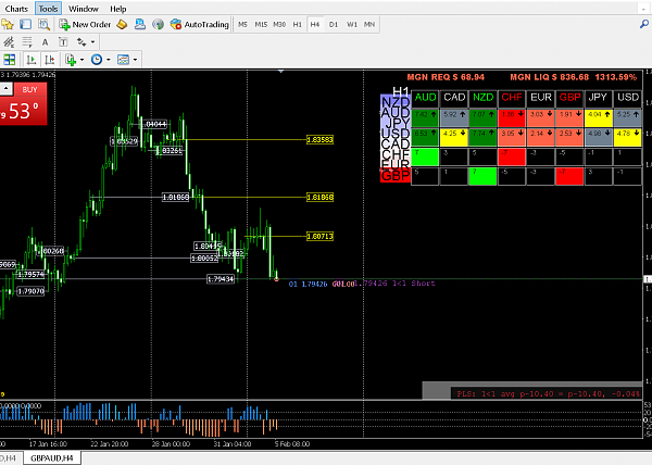 Powered Trend with Correlated Currency Forex 9