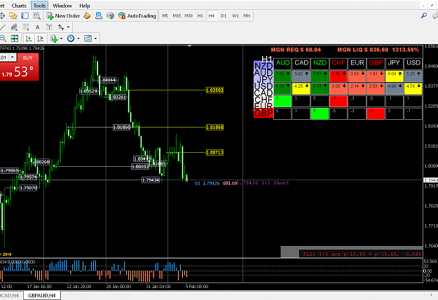 Powered Trend with Correlated Currency Forex 1