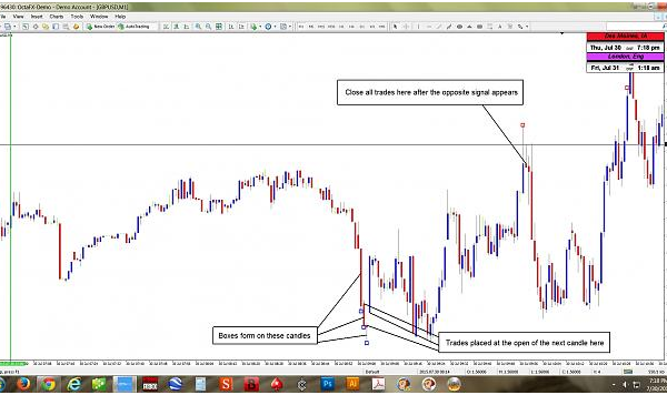 Quantum London Trading Forex 10