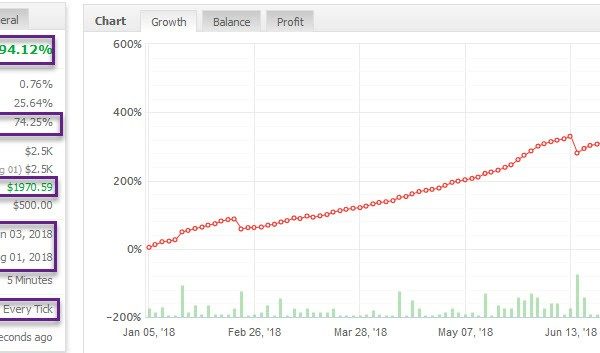 Real Magic EA on TF 5M – Profit 300% Monthly forex robot 1