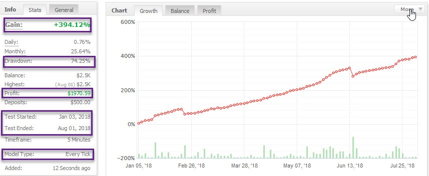 Real Magic EA on TF 5M – Profit 300% Monthly forex robot 1