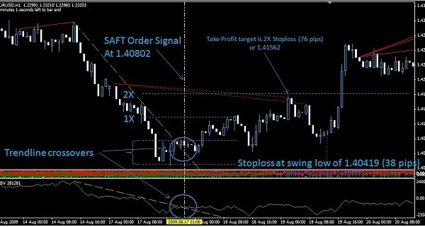 SAFT System Forex 1