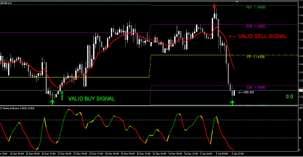 SDTR a Profitable Forex Strategy Forex Trading 4