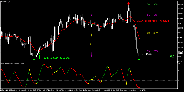 SDTR a Profitable Forex Strategy Forex Trading 1
