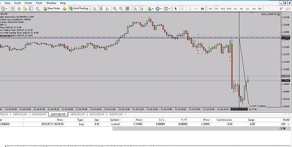 Event Driven Trading System – News Trader – forex 4