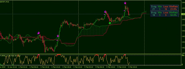 Scalping Trading System The Ichimoku vs Stochastic Forex 10