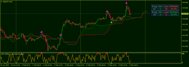 Scalping Trading System The Ichimoku vs Stochastic Forex 1