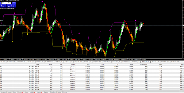 4 hr trading system for newbies forex trading 2