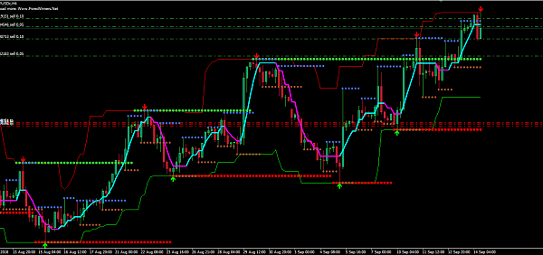 Daily or four hour system forex trading 10