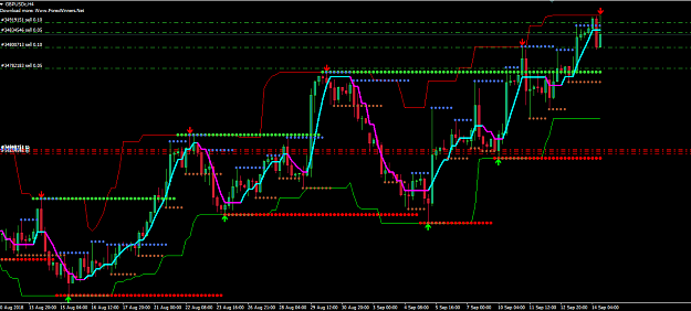 Daily or four hour system forex trading 1