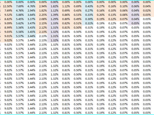 Forex Excel and VBA analysis forex trading 8