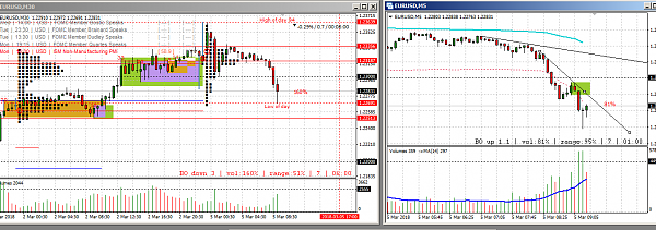 Ivob’s channels, volume, and VWAP thread (EURUSD) forex 7